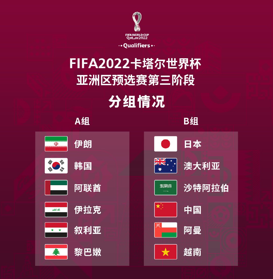 2022卡塔尔宇宙杯赛程对阵图表 小组赛卡塔尔世界杯压球+决赛北京技艺