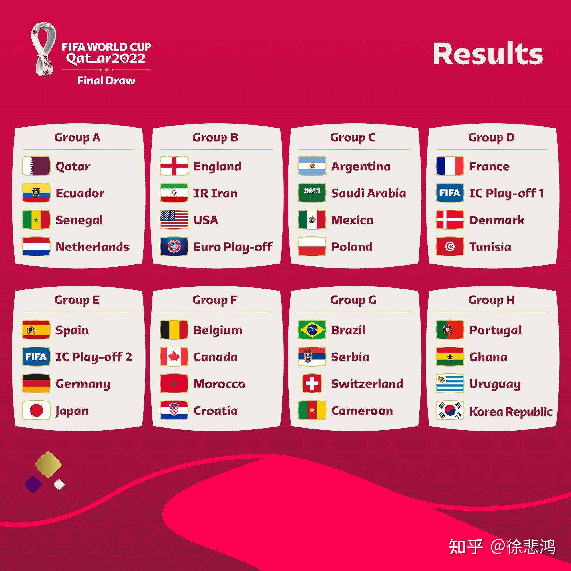 卡塔尔世界杯压球「深度阐述」2022卡塔尔世界杯4方面领略“橙衣军团”—荷兰队