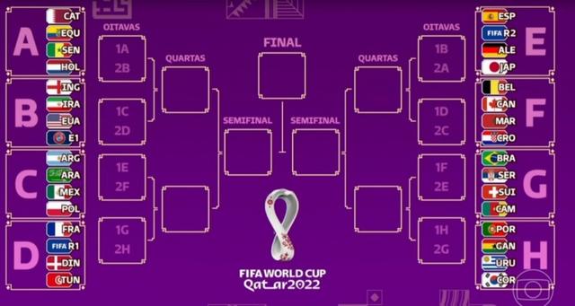2022卡塔尔全国杯分组抽卡塔尔世界杯压球签米卢压轴出场